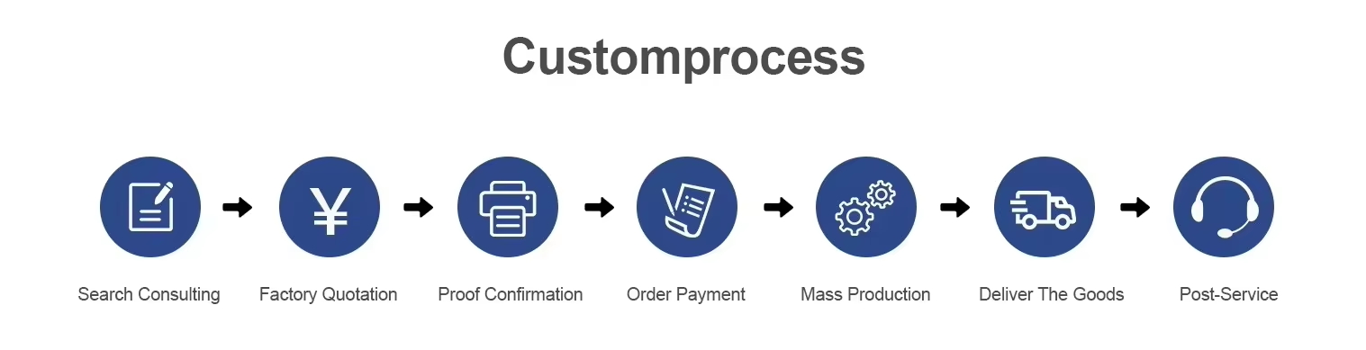 Service customization process