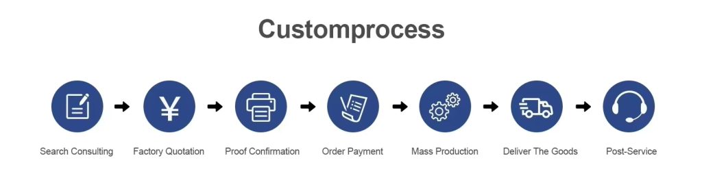 Customization process