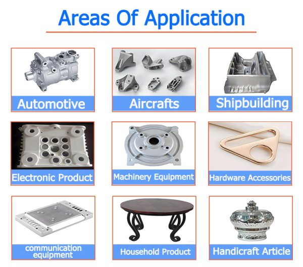 Die - casting application fields