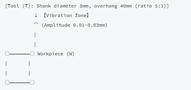 High-Frequency Chatter