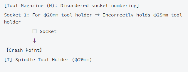Tool Change Crash