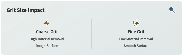 Core Principles of Grit Selection
