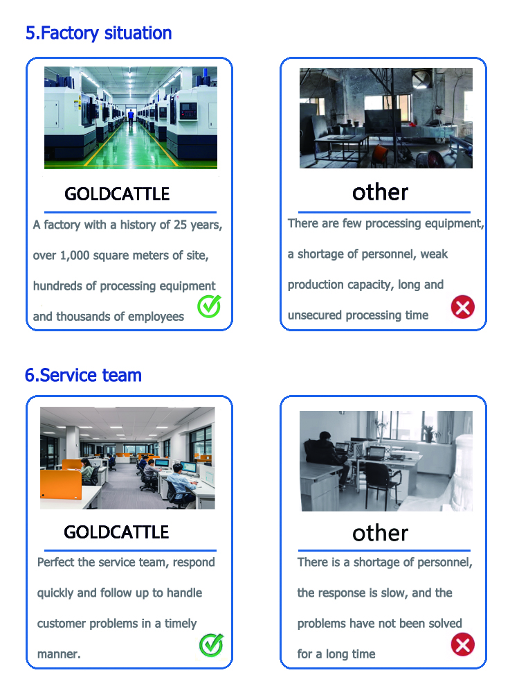 Reasons for choosing Xiamen Goldcattle Bull Manufacturing Industry