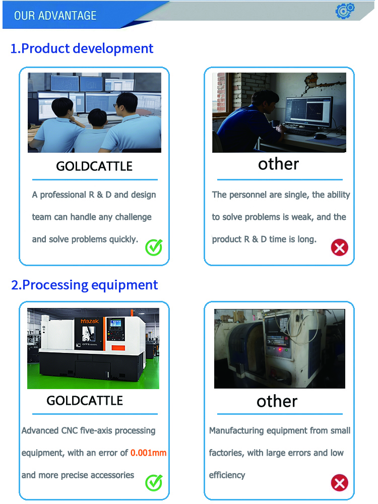 Reasons for choosing Xiamen Goldcattle Bull Manufacturing Industry