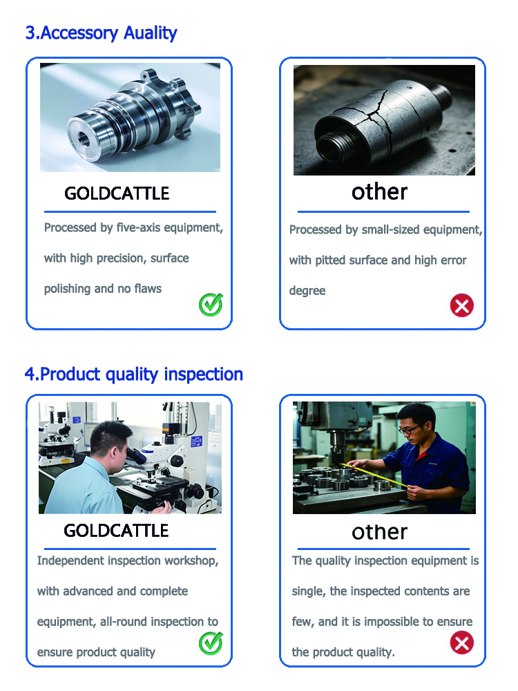 Reasons for choosing Xiamen Goldcattle Bull Manufacturing Industry
