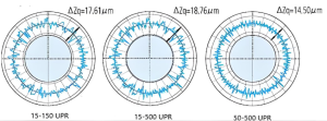 CNC Machining Circularity Error Measurement