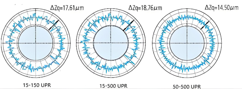 CNC Machining Circularity Error Measurement