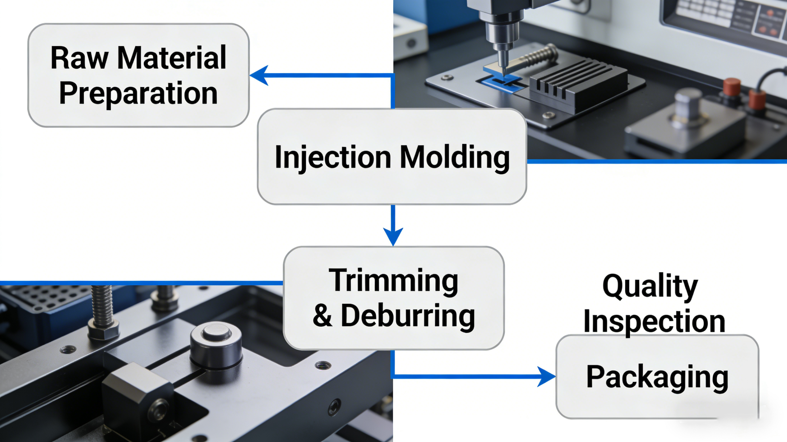 Process Flow