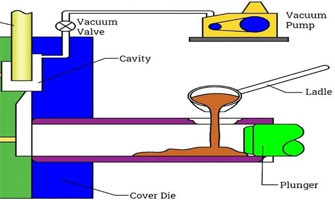 Vacuum-assisted die cast pump housing — aerospace-grade low-porosity part