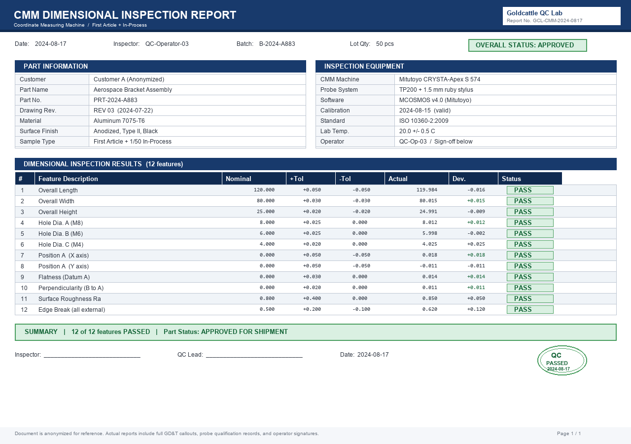 CMM inspection report example with feature nominal tolerance actual and pass/fail