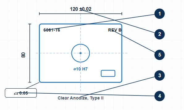 CNC Machining RFQ Guide: What to Include for Accurate Quotes
