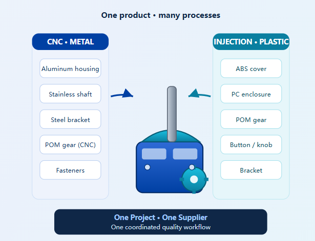 One-Stop CNC & Injection Molding | Metal & Plastic