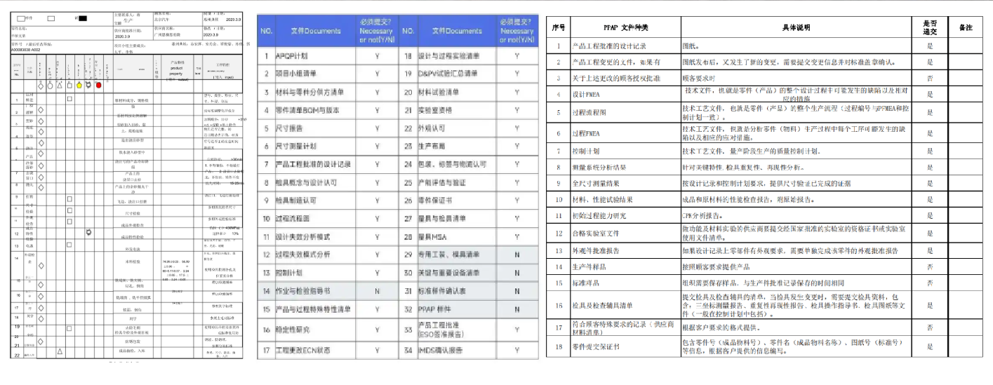 Automotive quality documentation stack: PPAP folder, first article report, material certificate and CMM report