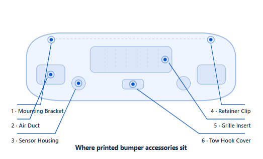 Custom Automotive Bumper Accessories | 3D Printing
