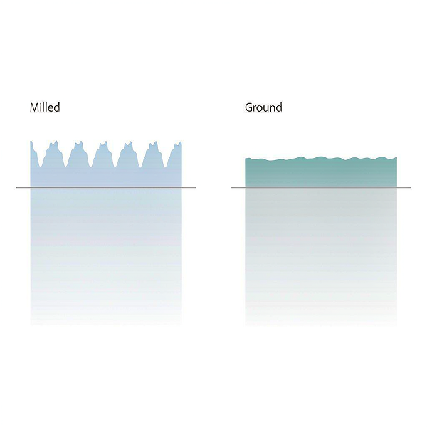 Diagram comparing a milled surface profile with pronounced feed scallops against a flatter ground surface profile