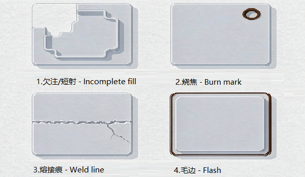 Defect reference board showing short shot, burn mark, weld line and flash on moulded test plaques