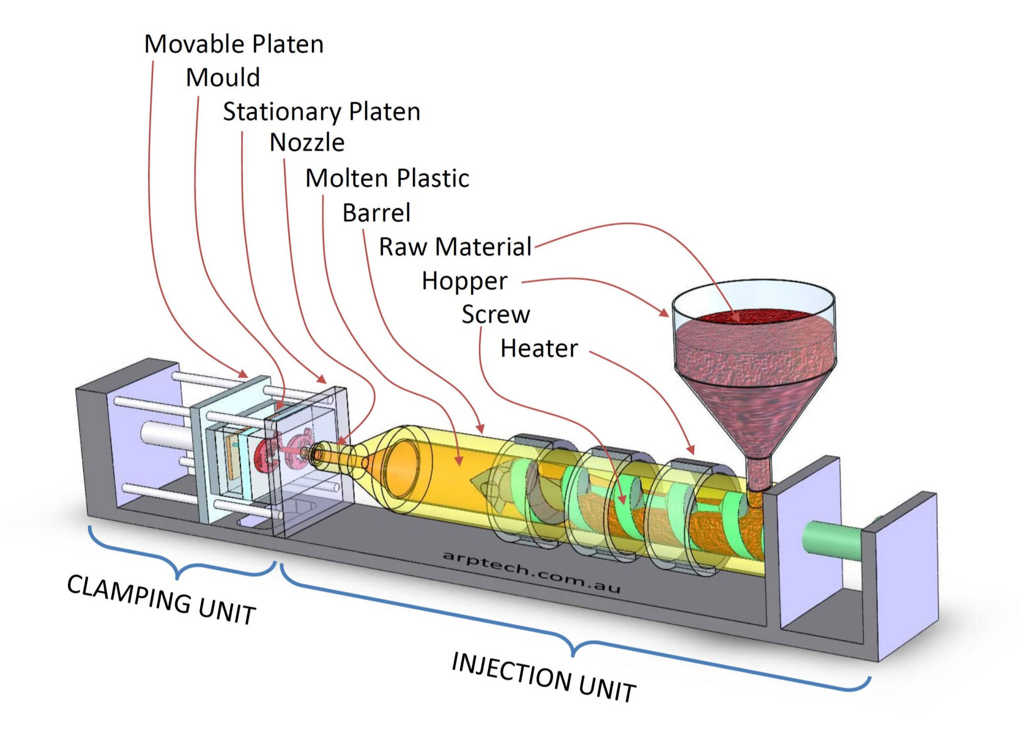 Plastic injection molding process diagram
