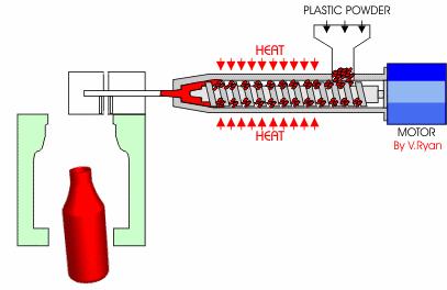 Rubber Injection Molding Process Diagram