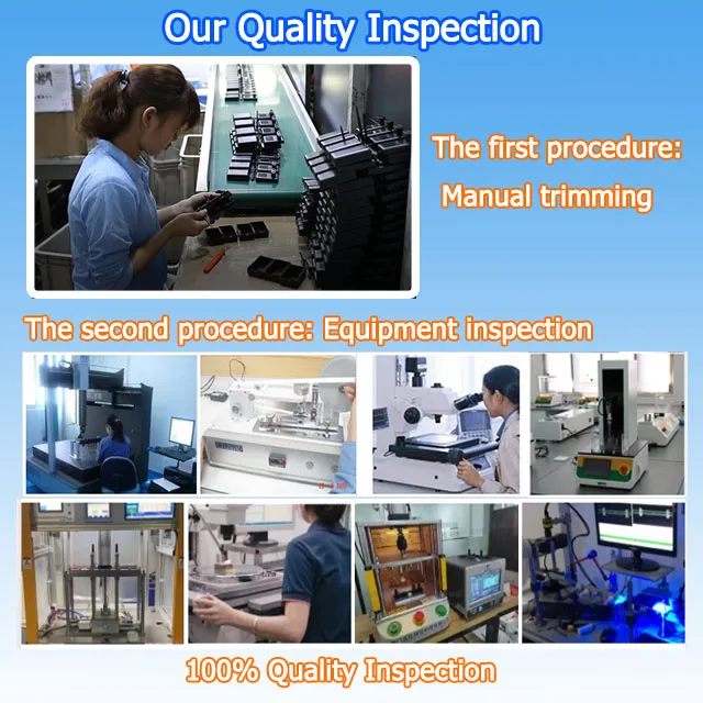 Quality Inspection Process