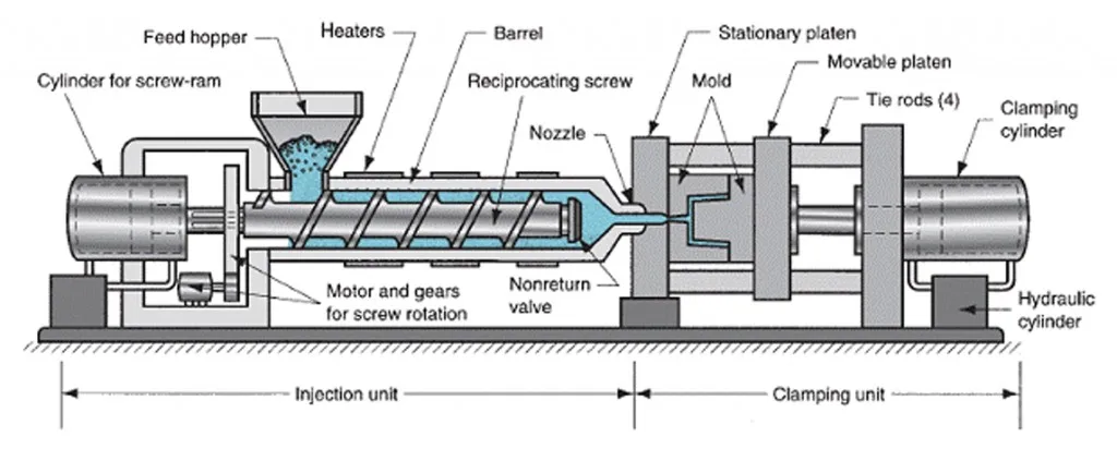 Prototype molding