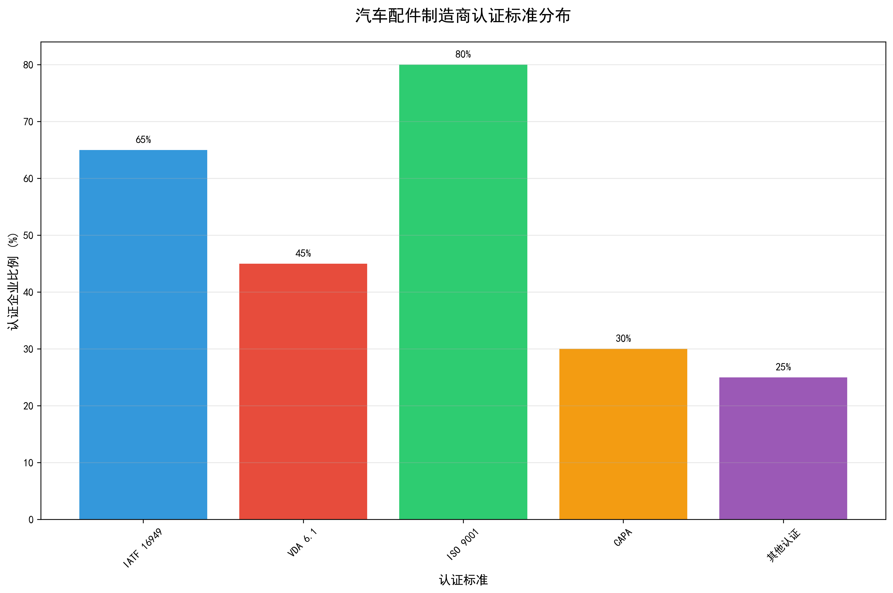 现代汽车配件材料使用比例