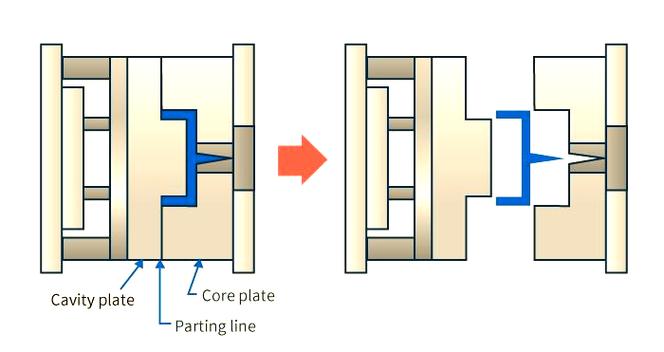 What is the injection molding process?