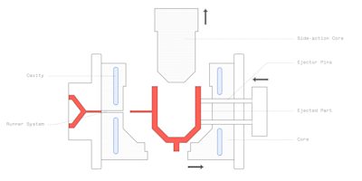 Rib Design Cross Section