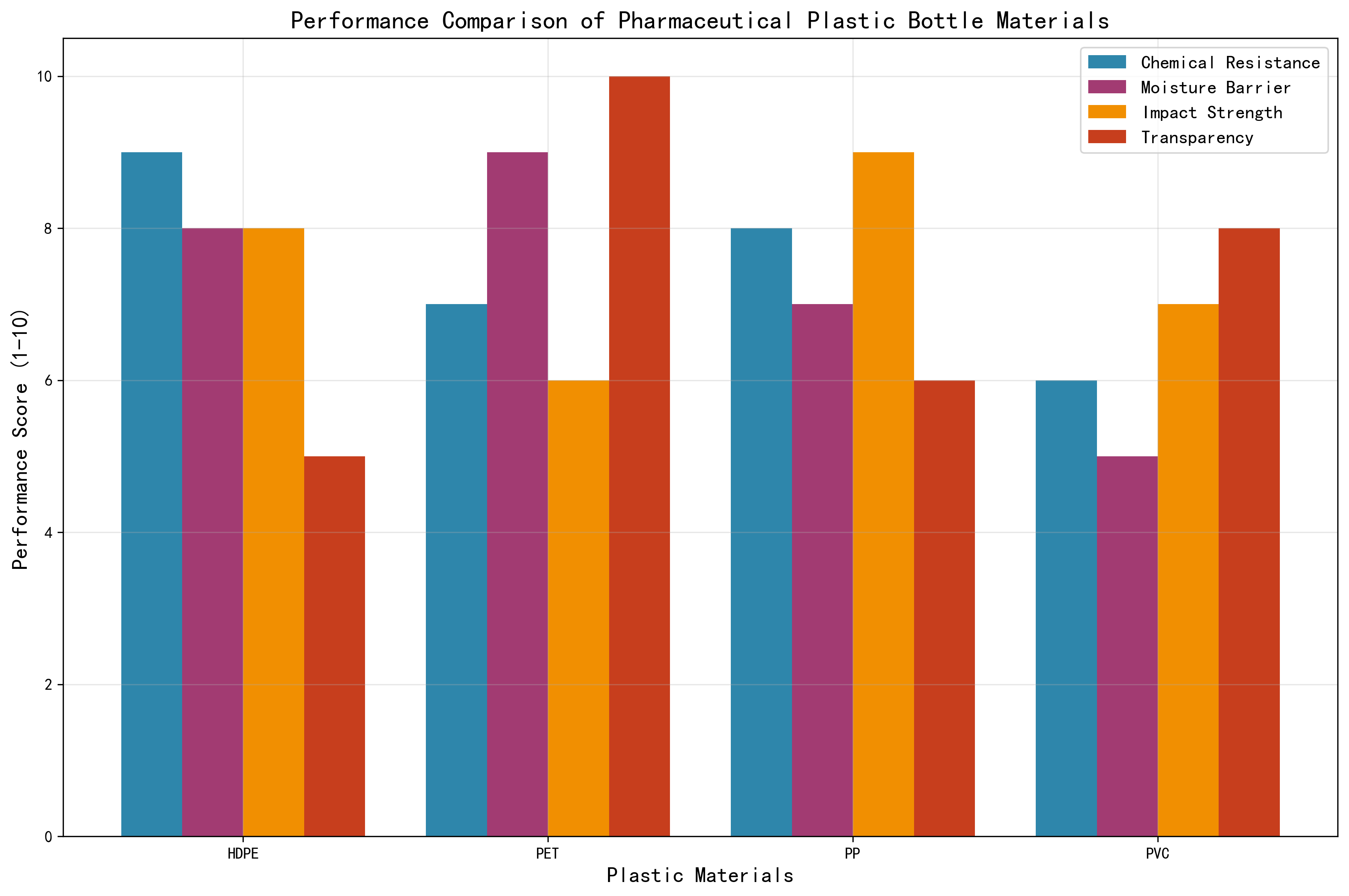 Manufacturing Process Flow