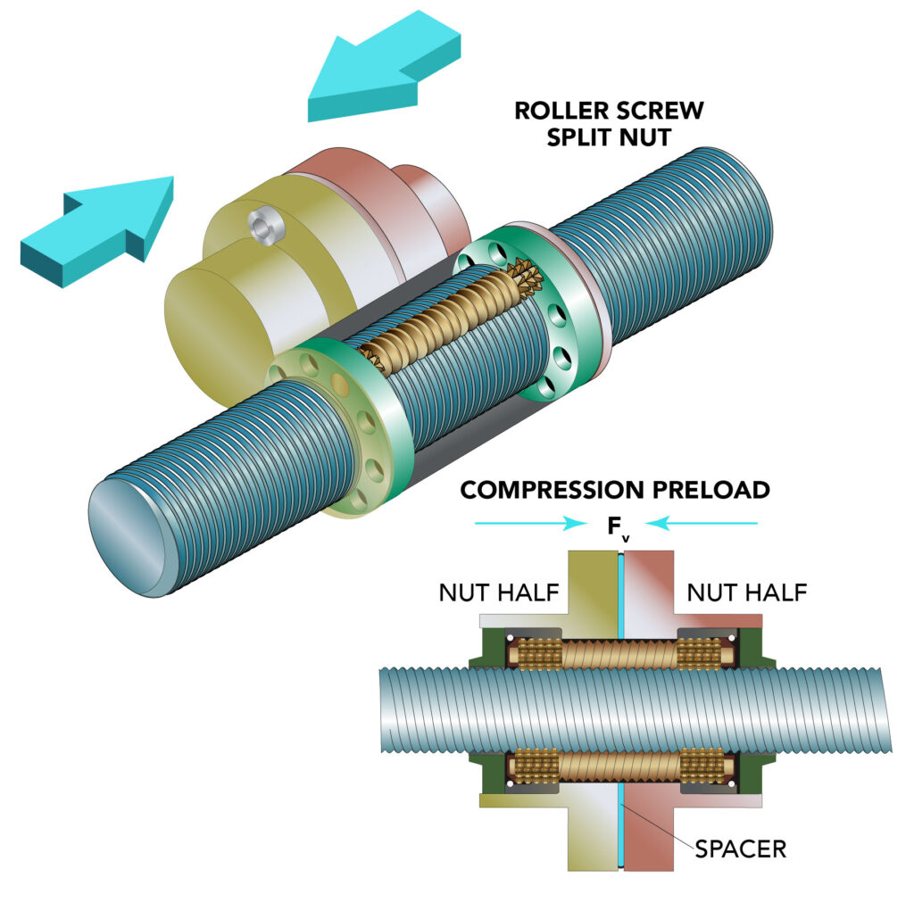 Ball screw nut preload structure to reduce backlash