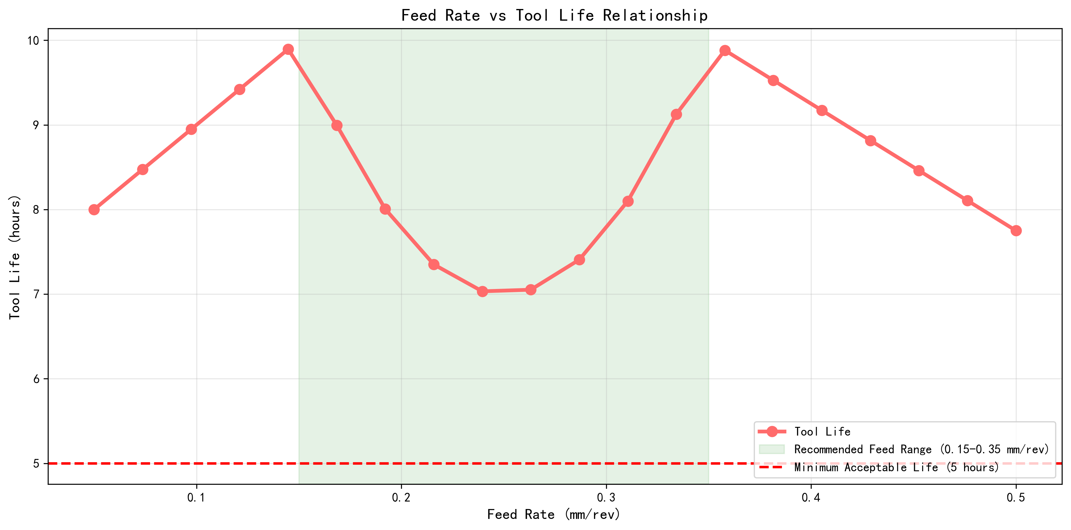 CNC Tool Wear Causes Distribution