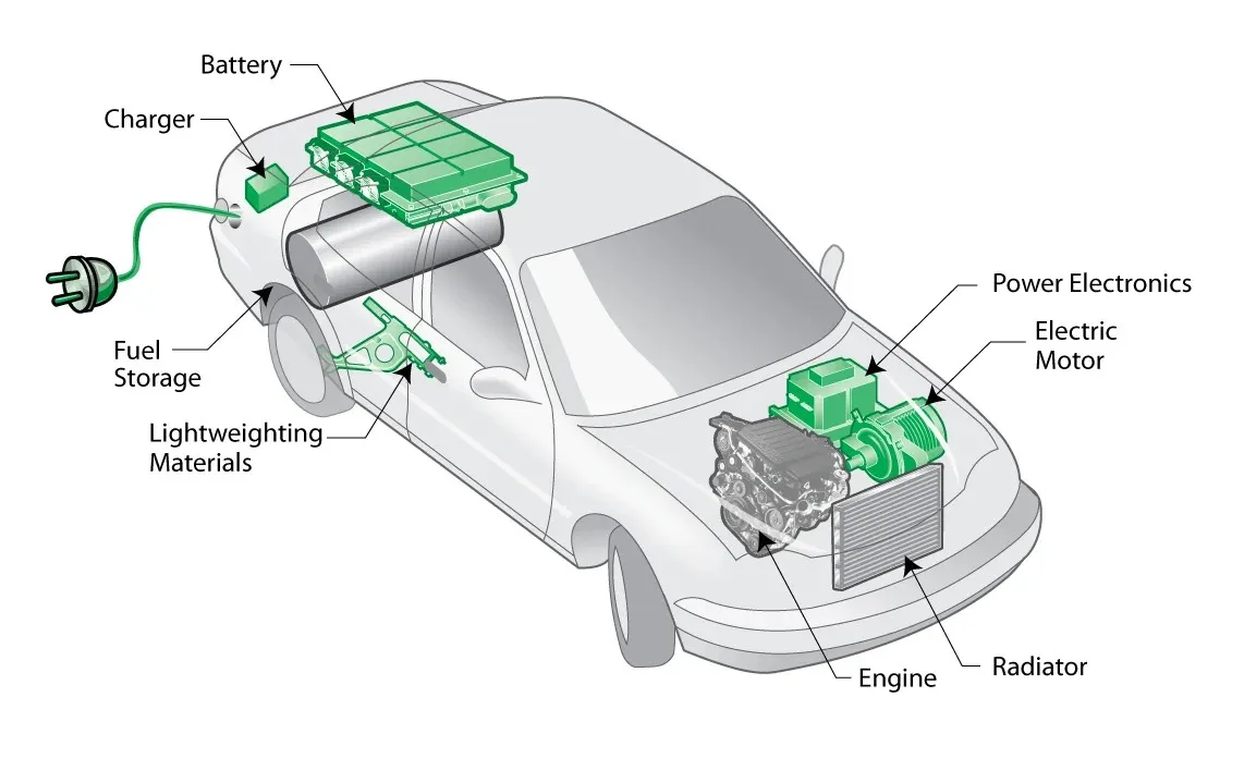Automotive interior parts