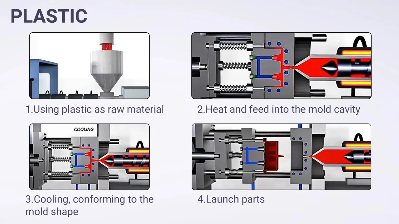 Precision injection mold manufacturing with CNC machining and EDM finishing