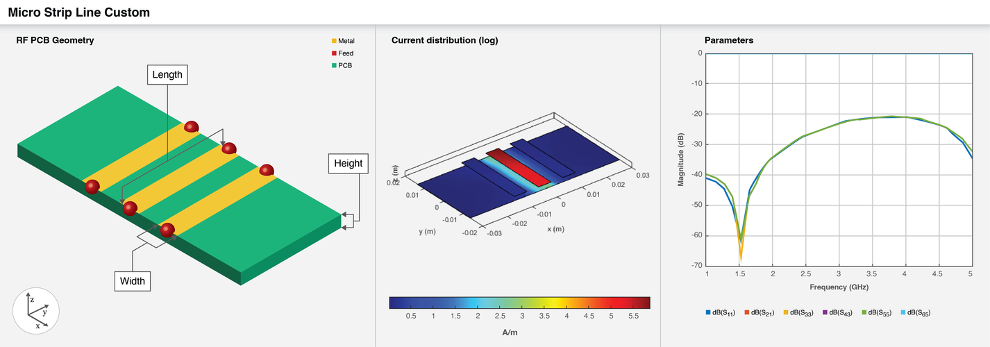 Custom Design Validation & DFM Analysis