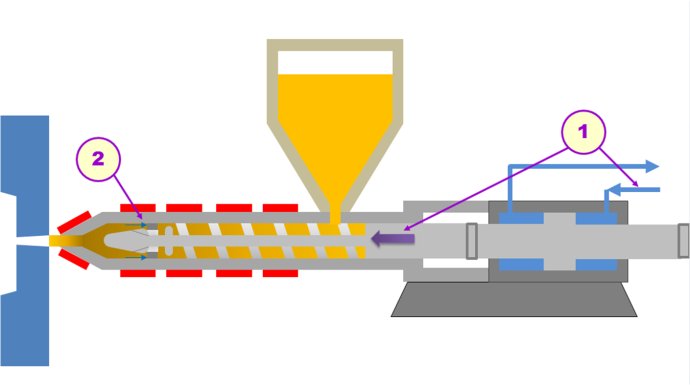 Injection Molding Machine Working Principle
