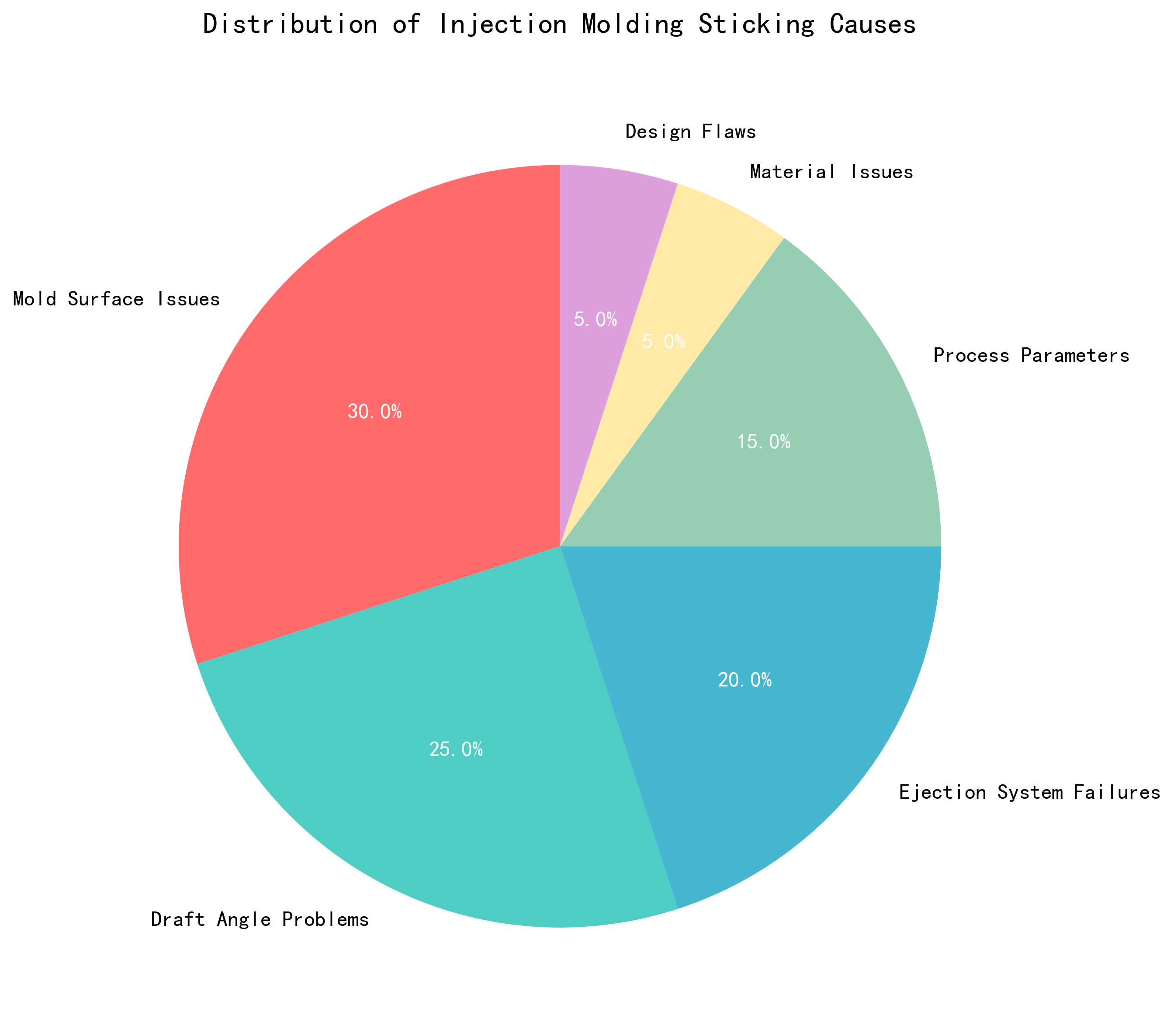 Solutions Effectiveness Chart