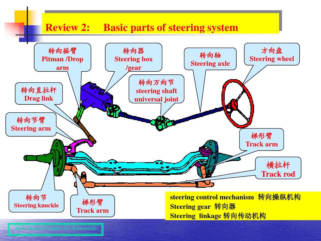 Automotive steering system diagram