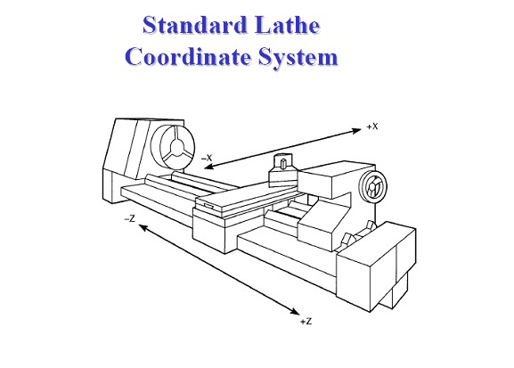 CNC Lathe Coordinate System