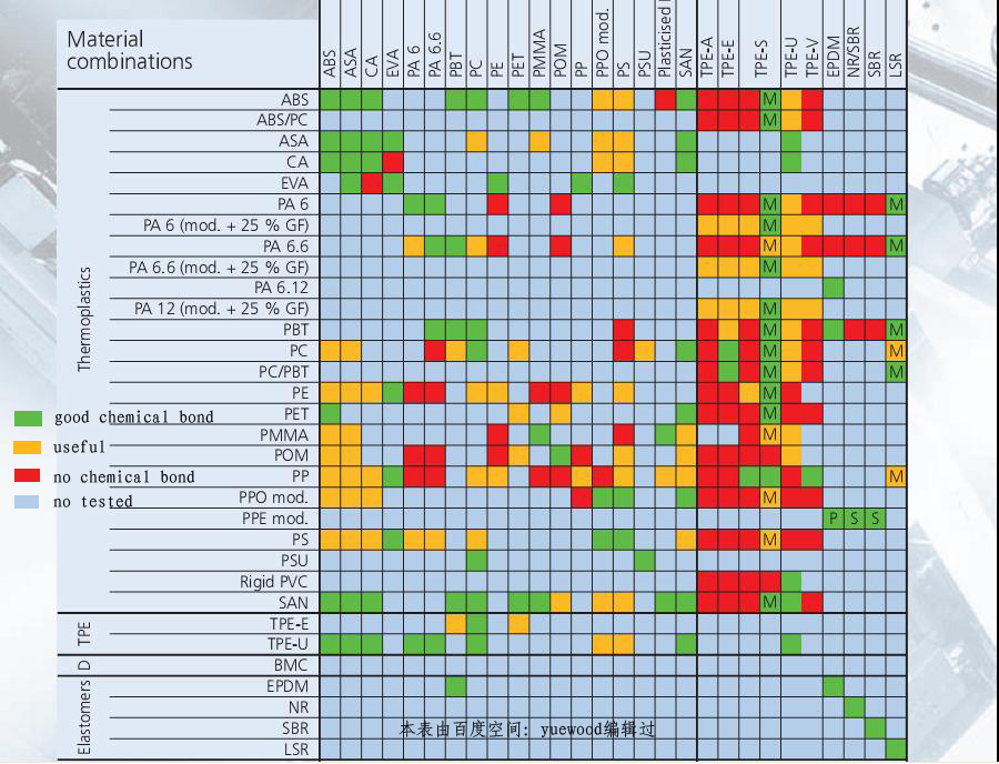 Material Selection Guide