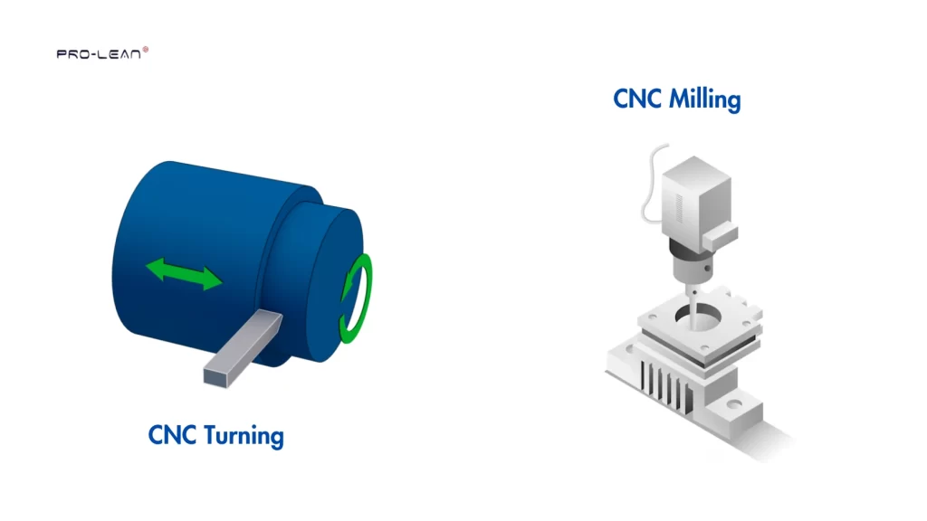 CNC Turning vs Milling Process Comparison