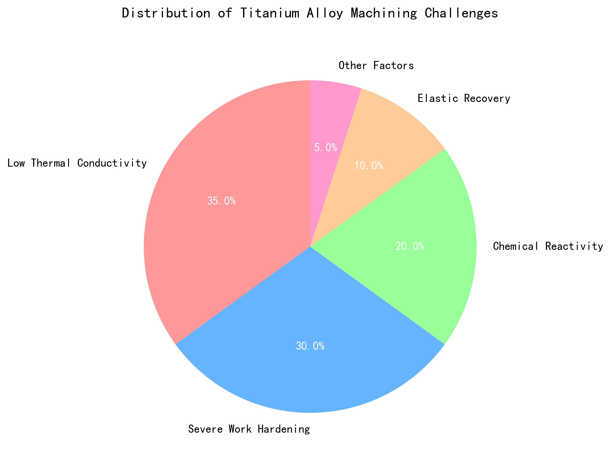Cutting Force Comparison