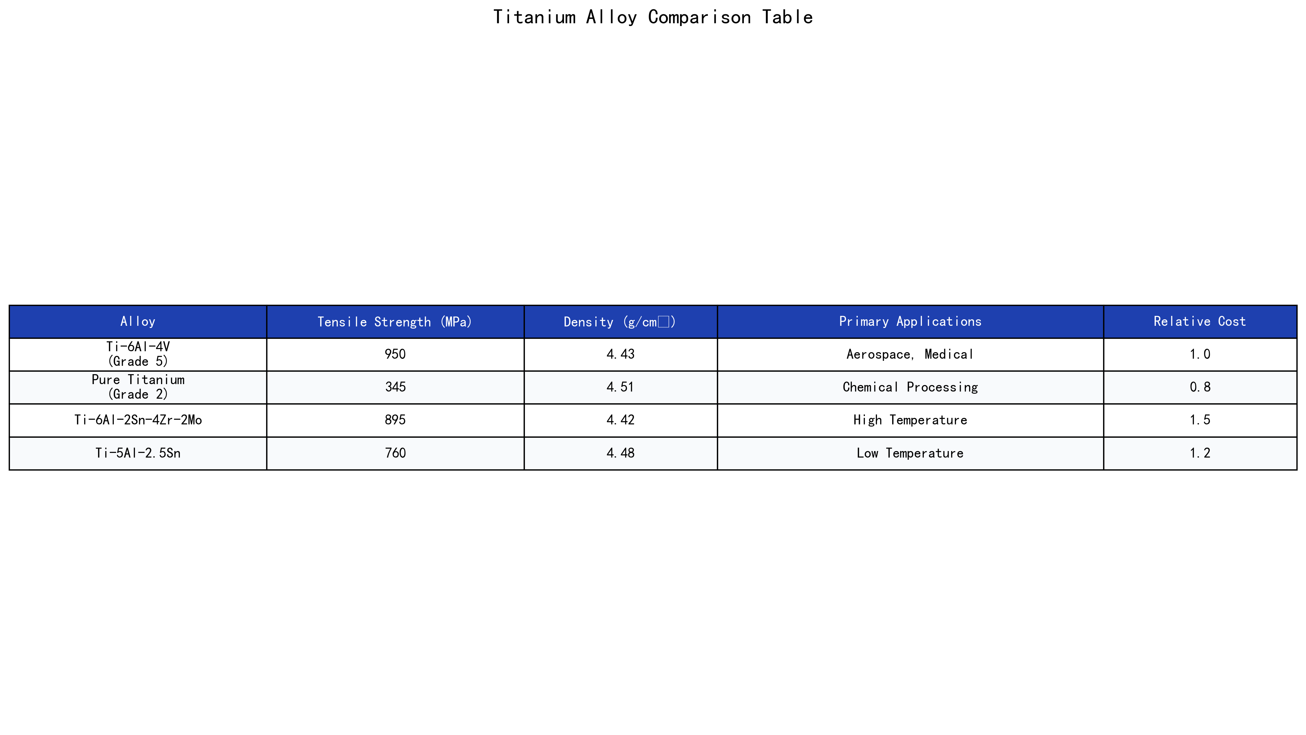 Processing Difficulty