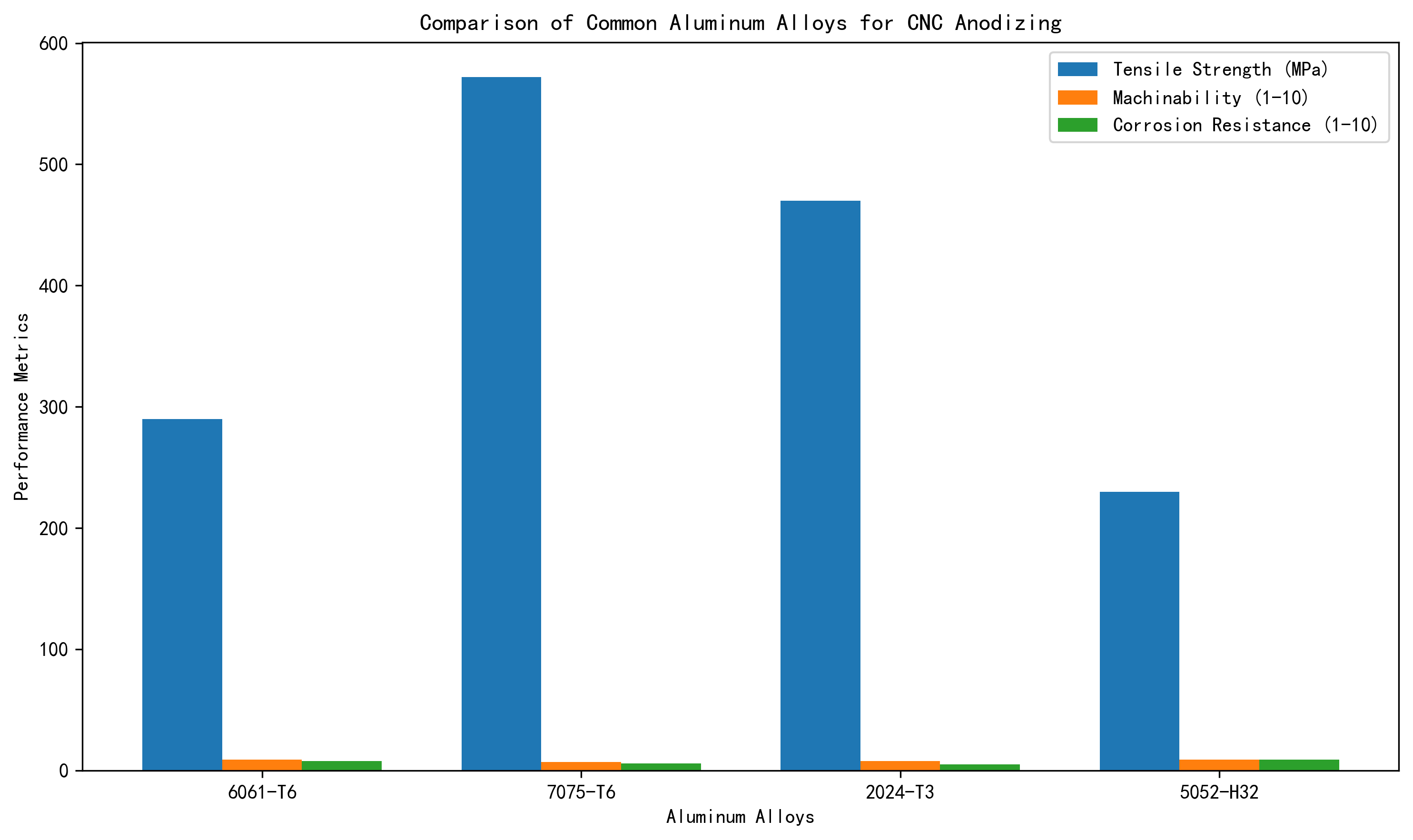 Material Comparison Chart