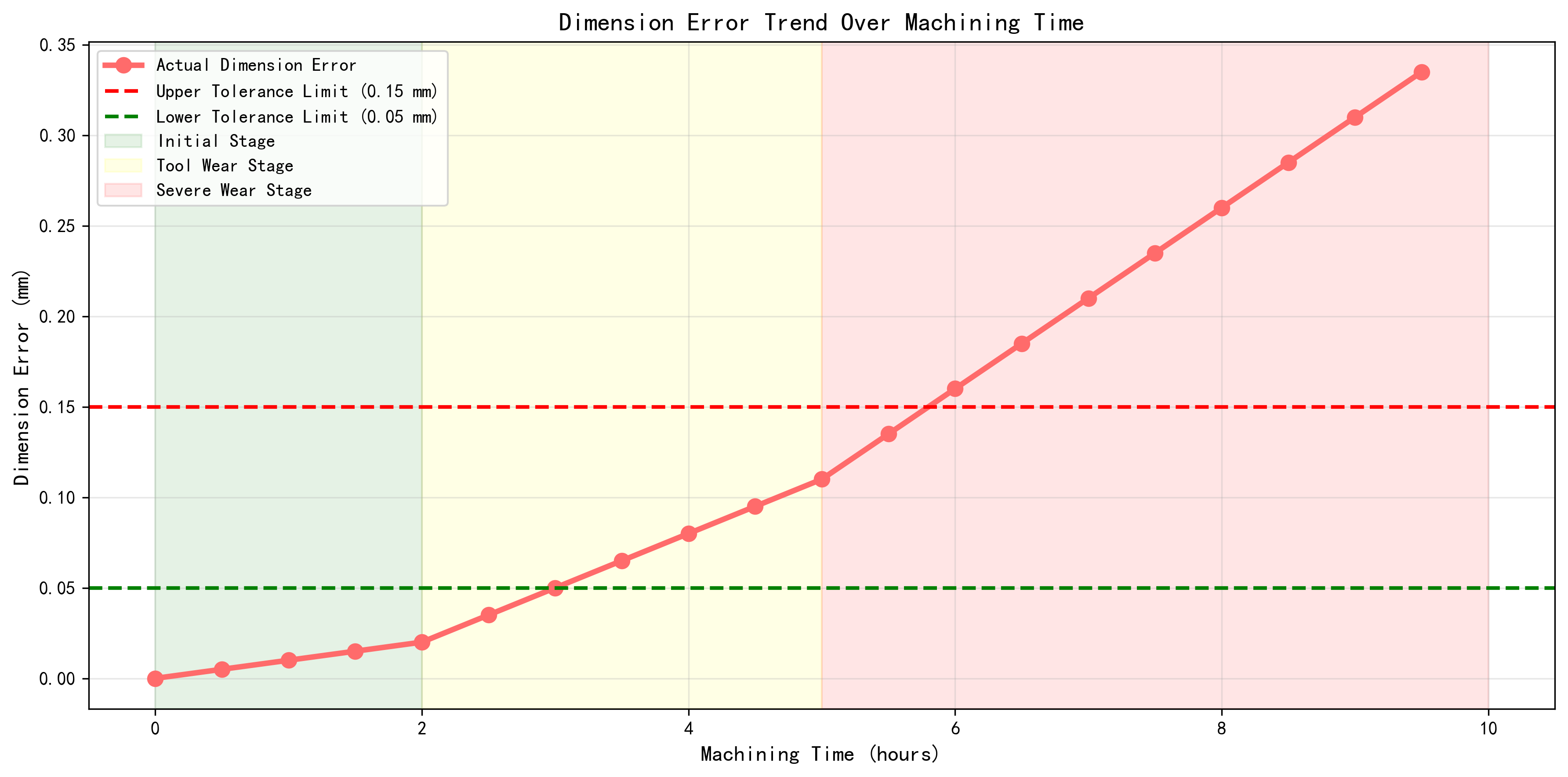 CNC Machining Quality Issues Causes Distribution