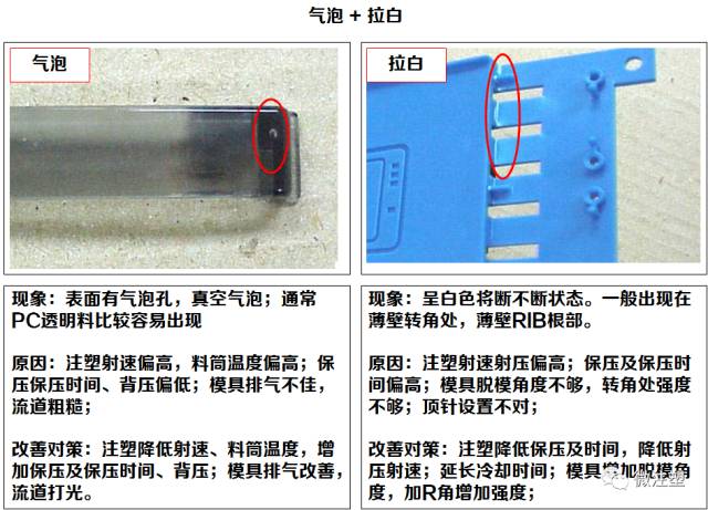 Injection molding defects comparison