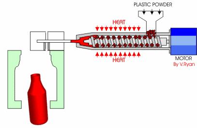 Injection Molding Process Diagram