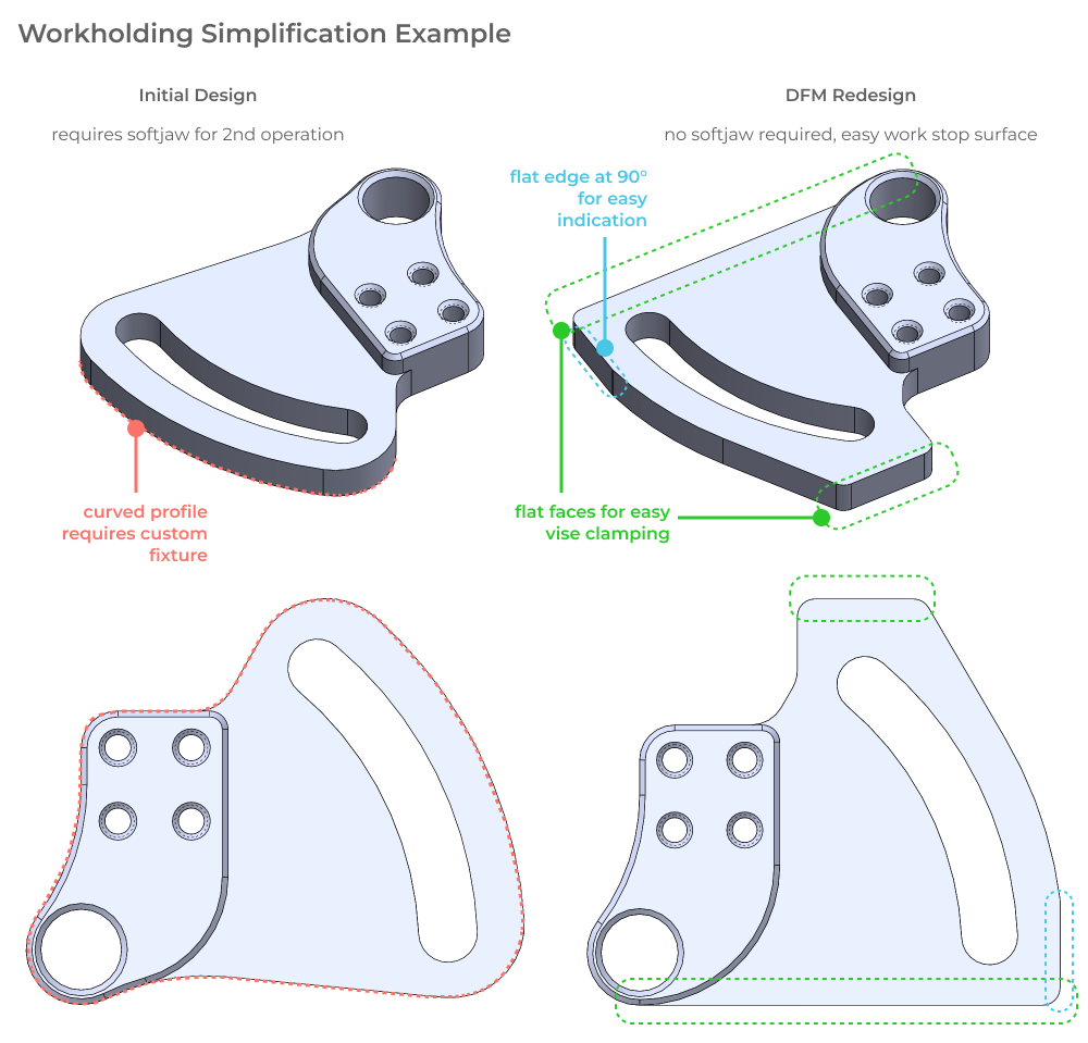 DFM Design for Manufacturability Part Redesign Example