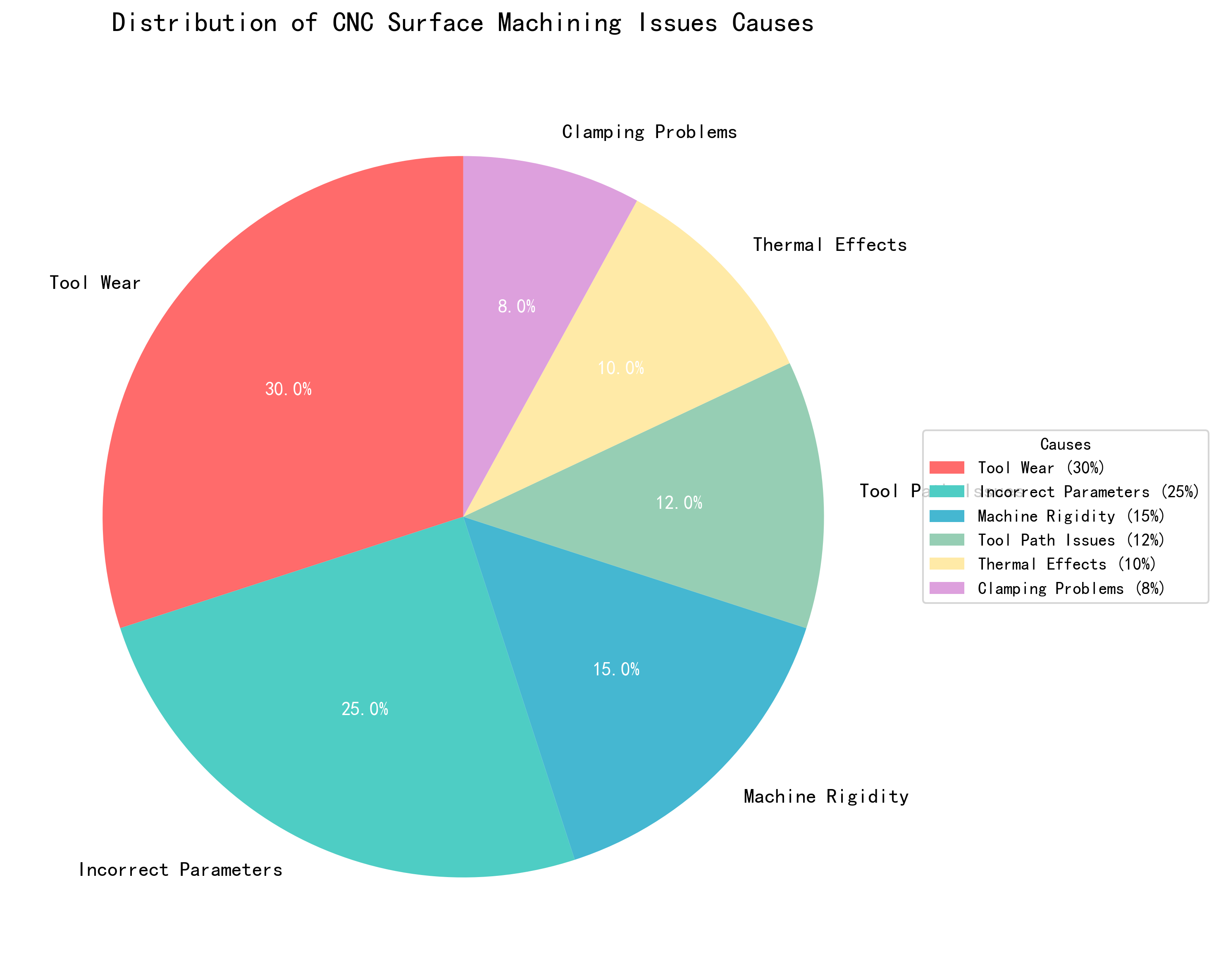 CNC Surface Machining Accuracy Trend