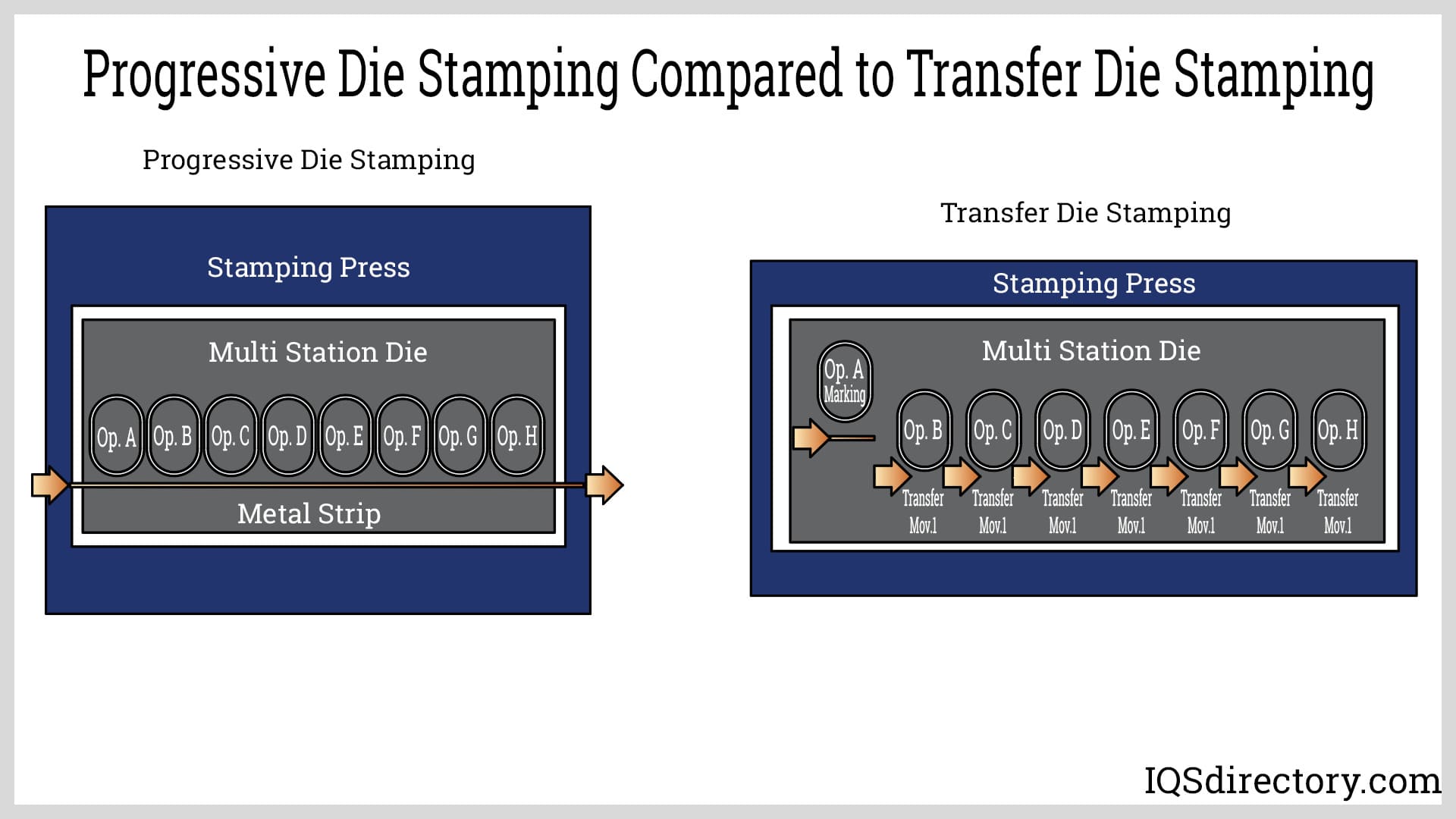 Progressive vs transfer stamping comparison