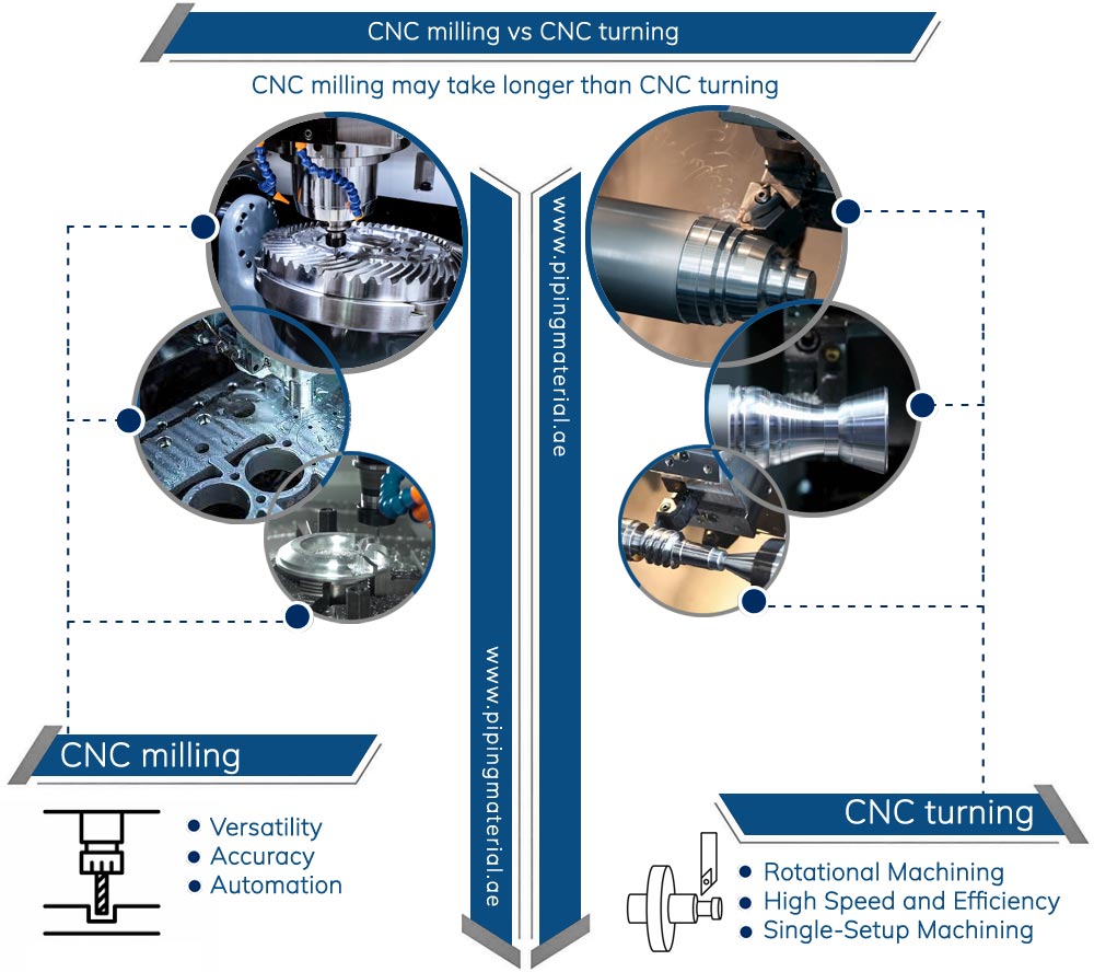 CNC milling vs turning process comparison