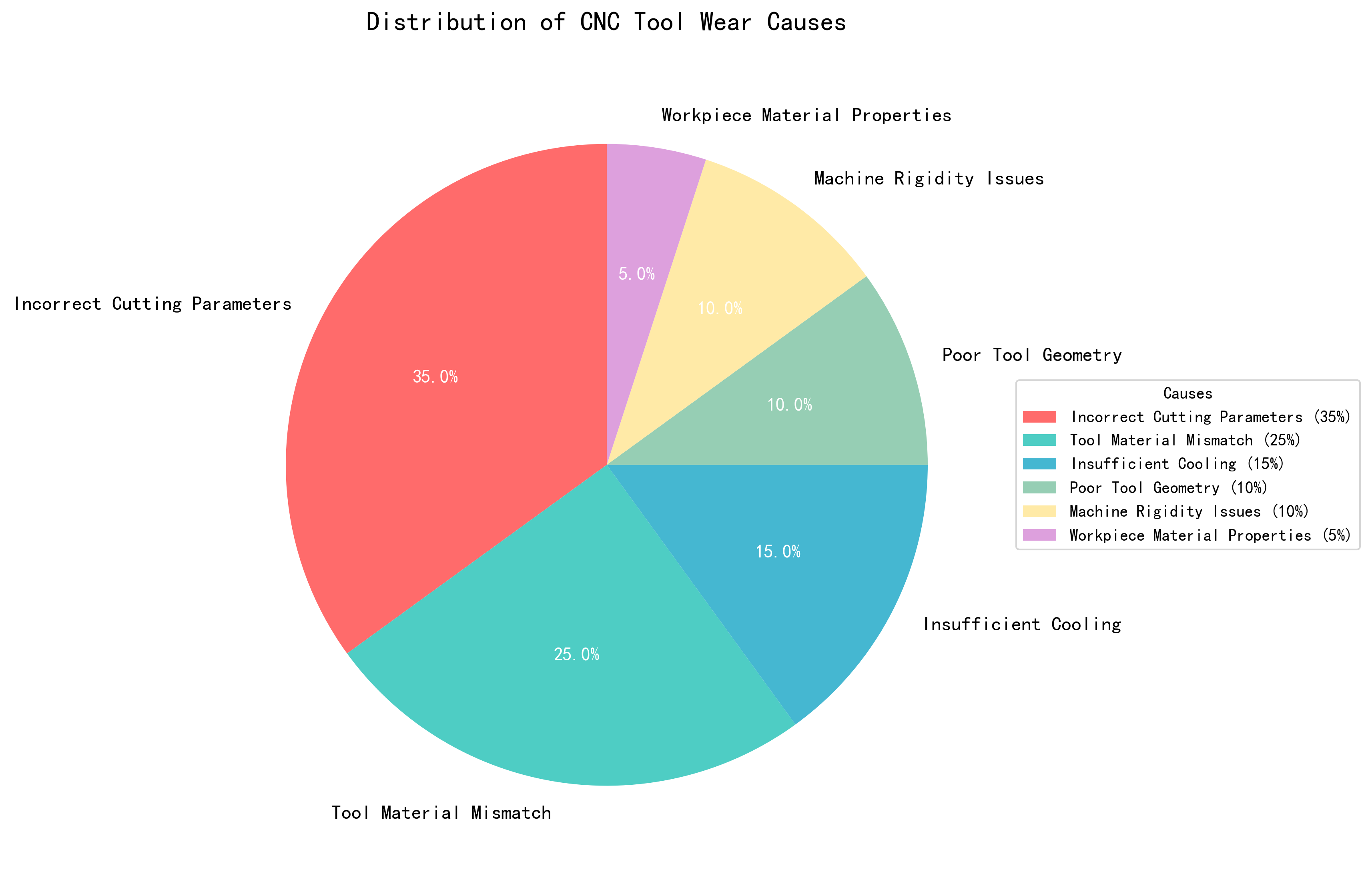 Custom CNC Machining Parts